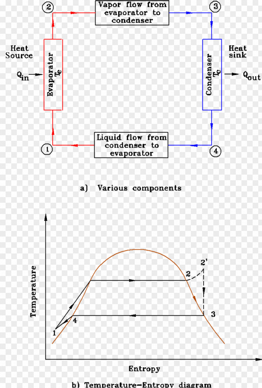 Line Angle Point Diagram PNG