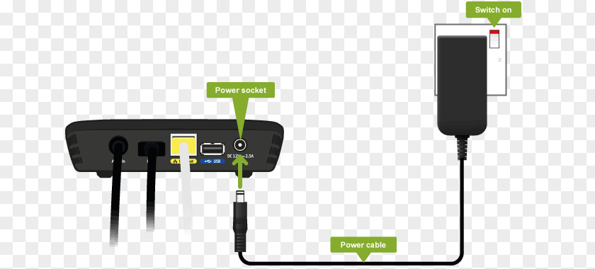 Help. Connection Battery Charger Product Design Communication Audio PNG