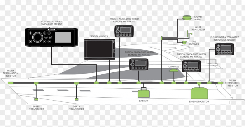 Atmospheric Card NMEA 2000 Wiring Diagram Electrical Wires & Cable Computer Network 0183 PNG