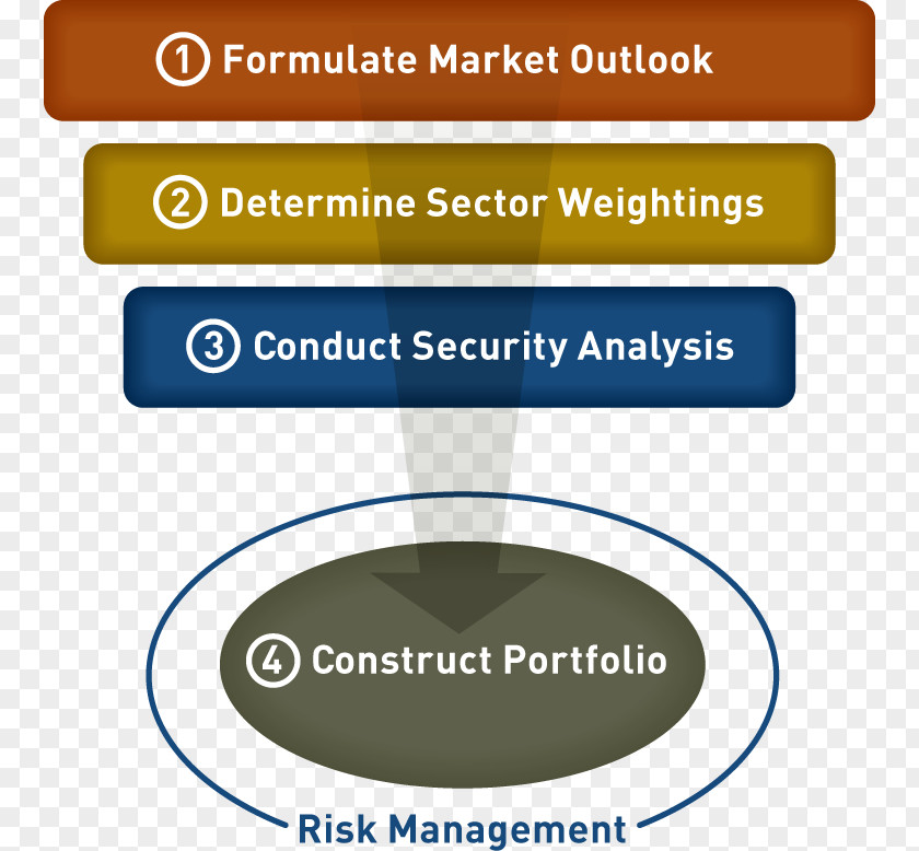 Intermediate Fixed Income Market Risk Portfolio Yield Curve PNG