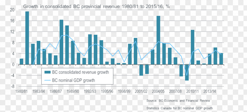 Interest Rate Poverty Statistics Index PNG