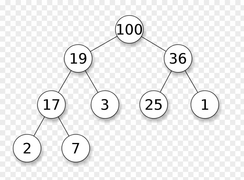 Heap Binary Min-max Data Structure Heapsort PNG