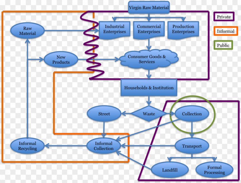 Municipal Solid Waste Line Point Angle PNG