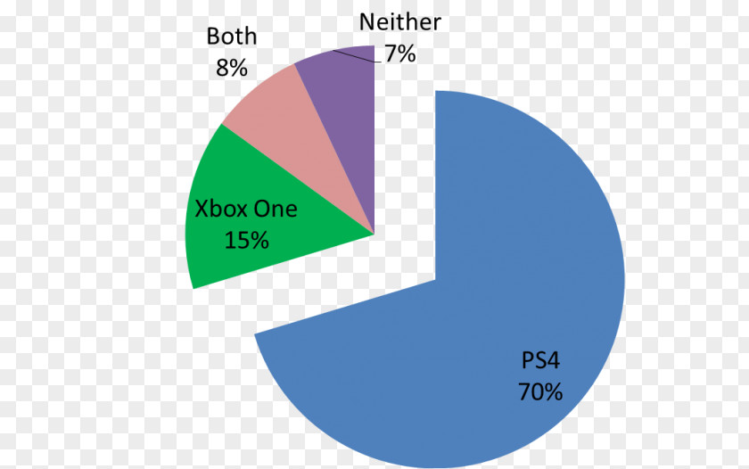 PlayStation 4 Xbox One Sales Titanfall 2 Valhalla Hills PNG