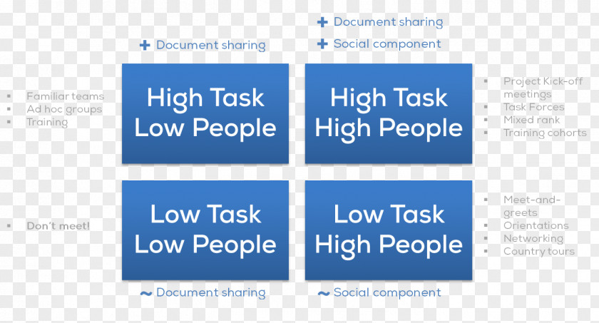 Marketing Consumer Sales Strategy PNG