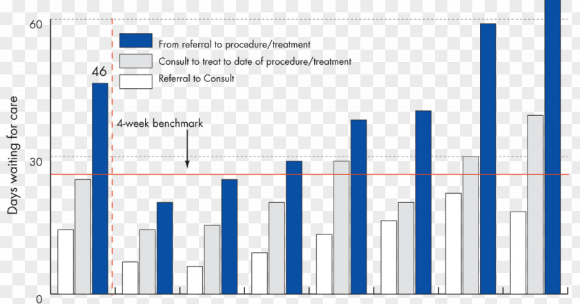 Border Wait Times Bc UNC School Of Medicine Statistics Surgery Organization Otorhinolaryngology PNG