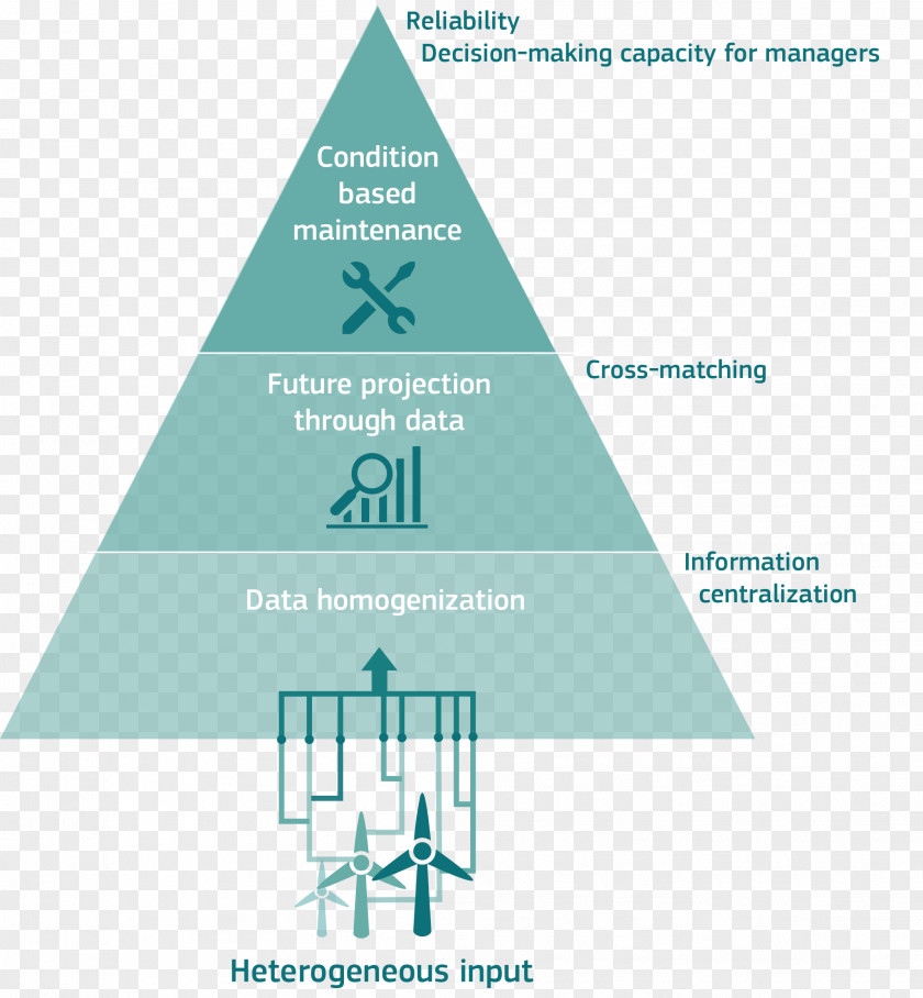 Design Brand Logo Diagram PNG