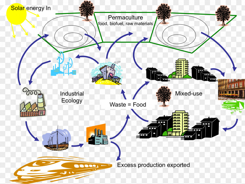 Design Industrial Ecology Programme Sustainability Architect Revolution PNG