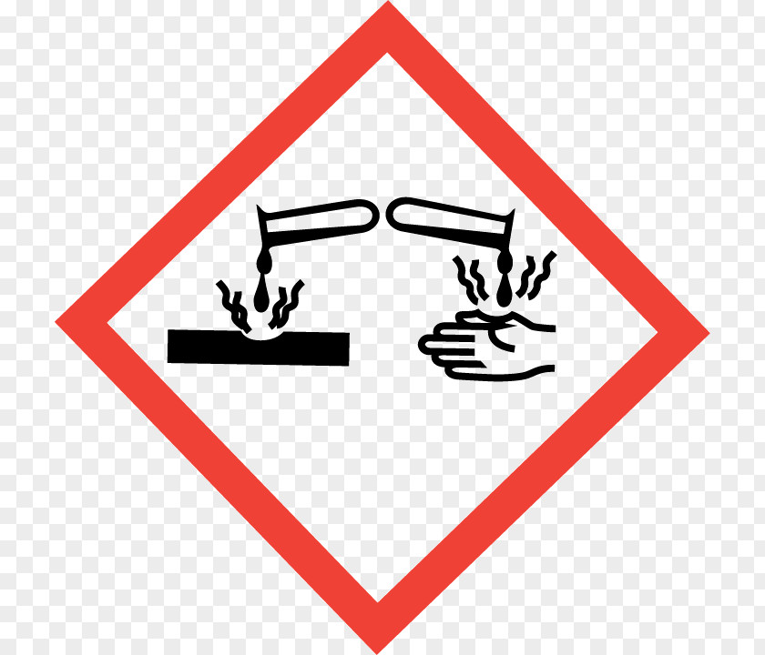 GHS Globally Harmonized System Of Classification And Labelling Chemicals Hazard Pictograms Corrosive Substance CLP Regulation Safety Data Sheet PNG