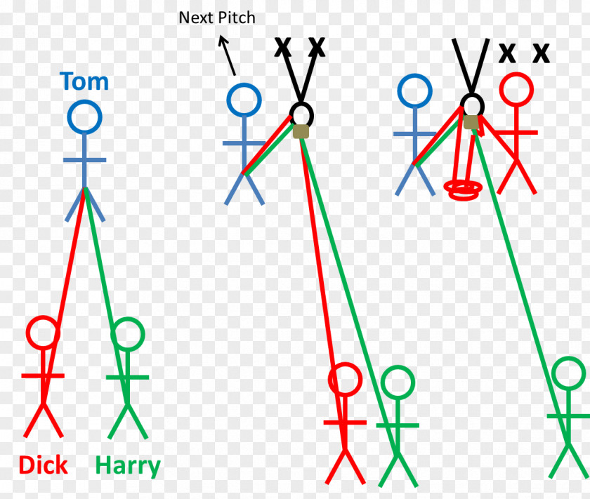 Line Point Angle Diagram PNG