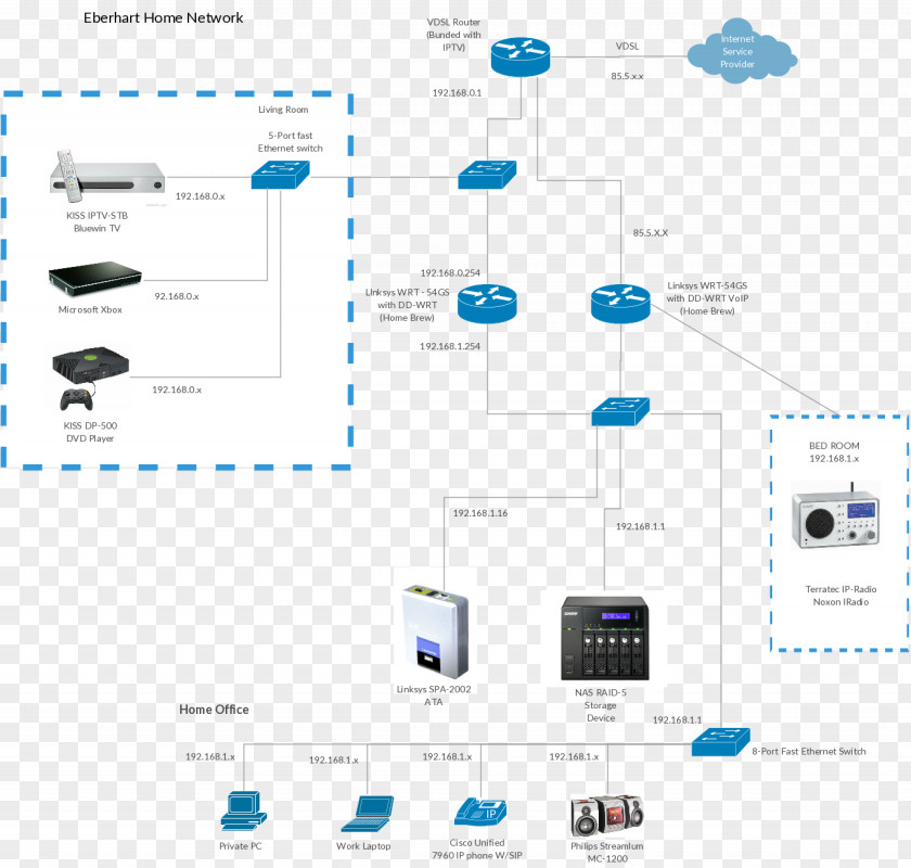 Router Visio Computer Network Diagram Cisco Systems Switch PNG