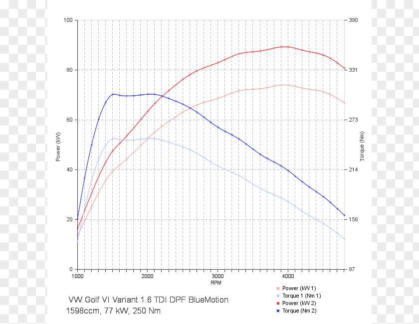 Golf Motion Volkswagen Passat Car Škoda Octavia Chip Tuning PNG