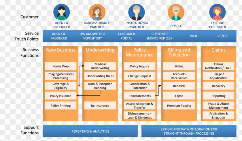 Leakage Insurance Business Process Management PNG