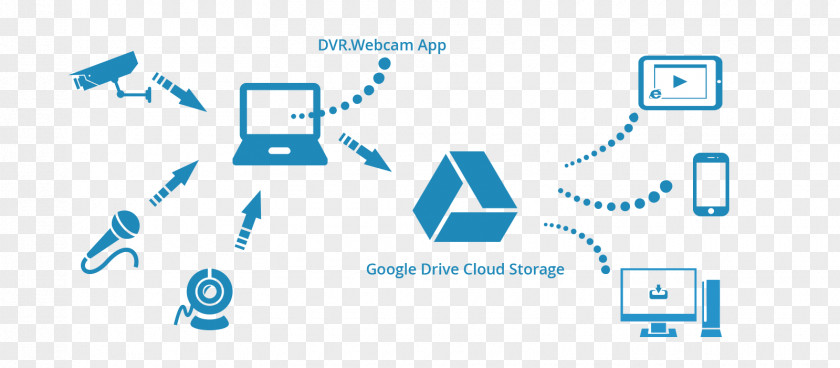 Cloud Computing OneDrive Google Drive Dropbox Storage File Hosting Service PNG