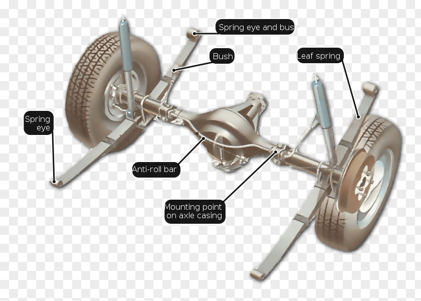 Shackle Car Independent Suspension Leaf Spring PNG