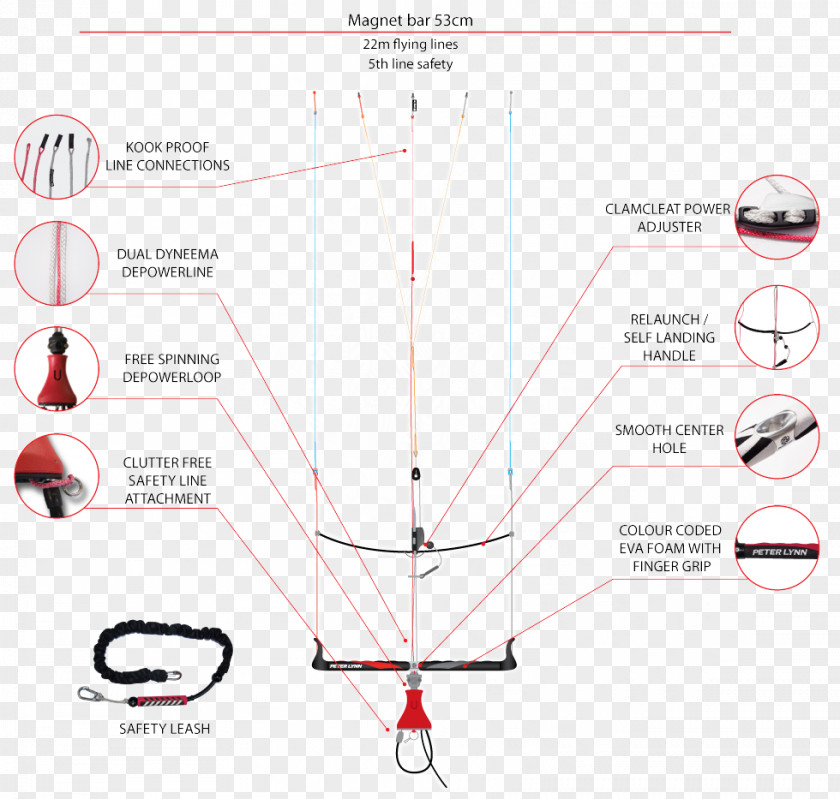 Technology Angle Diagram PNG