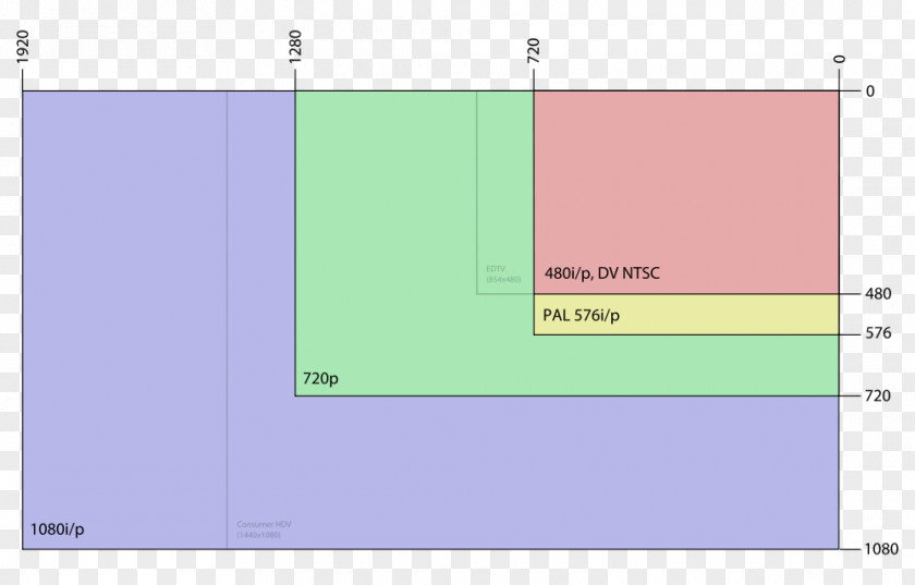 Display Resolution Computer Monitors High-definition Video Windows Media PNG