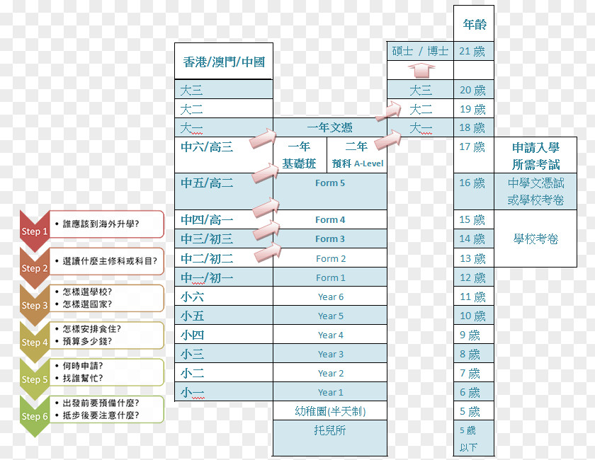 Learning Articles Marketing Communications Line Font PNG