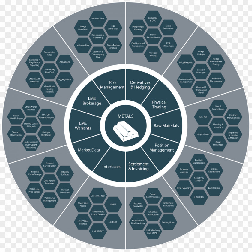 Circle Teal Pattern PNG