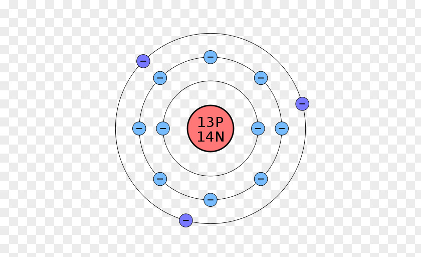 Atom Bohr Model Chemical Element Oxidation State Periodic Table PNG
