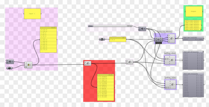 Function Of Several Real Variables Variable Diagram Formula PNG