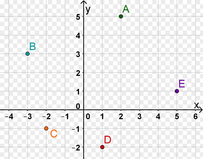 Mathematics Point Graph Of A Function Quadratic Coordinate System PNG