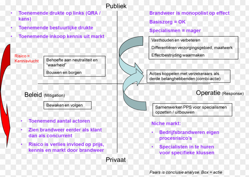 Line Document Diagram Font PNG