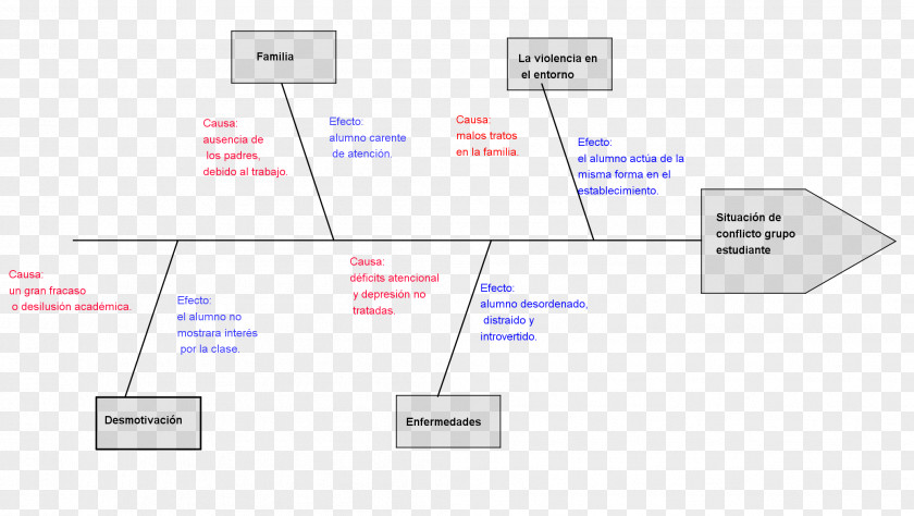 Design Document Line Angle PNG