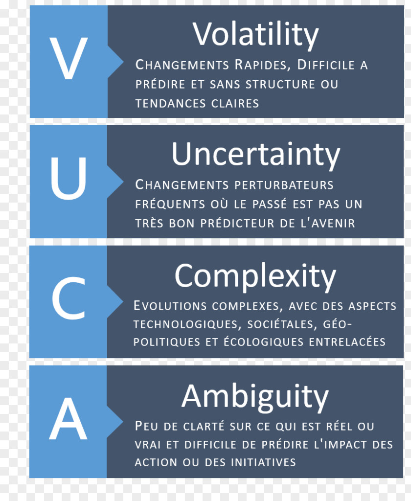 Peps Volatility, Uncertainty, Complexity And Ambiguity Organization Management Leadership Globalization Culture PNG