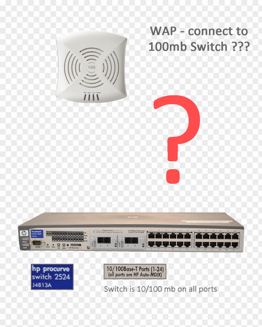 Networking Hardware Wireless Router Network Computer Power Over Ethernet PNG