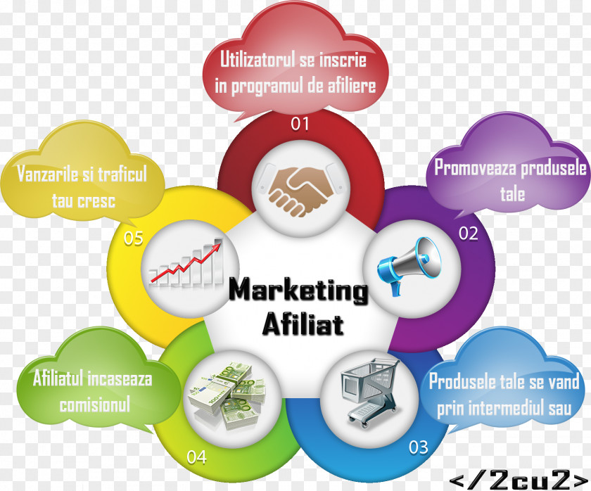Marketing Affiliate Brand PNG