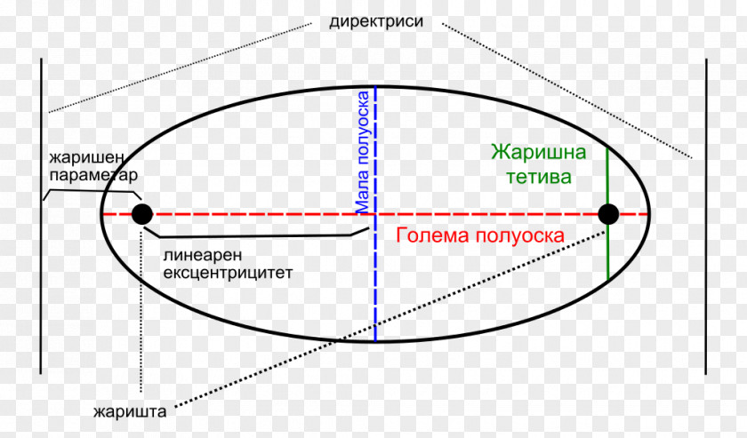 Circle Angle Point PNG