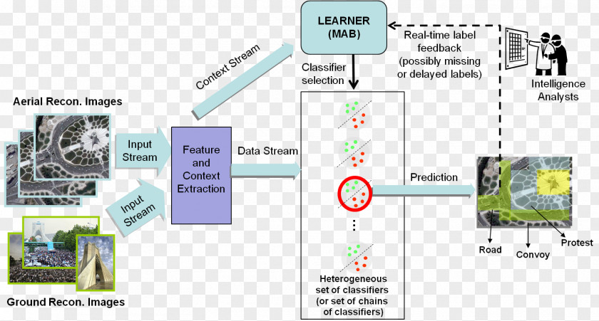 Ecological Systems Theory Product Design Map Tuberculosis PNG