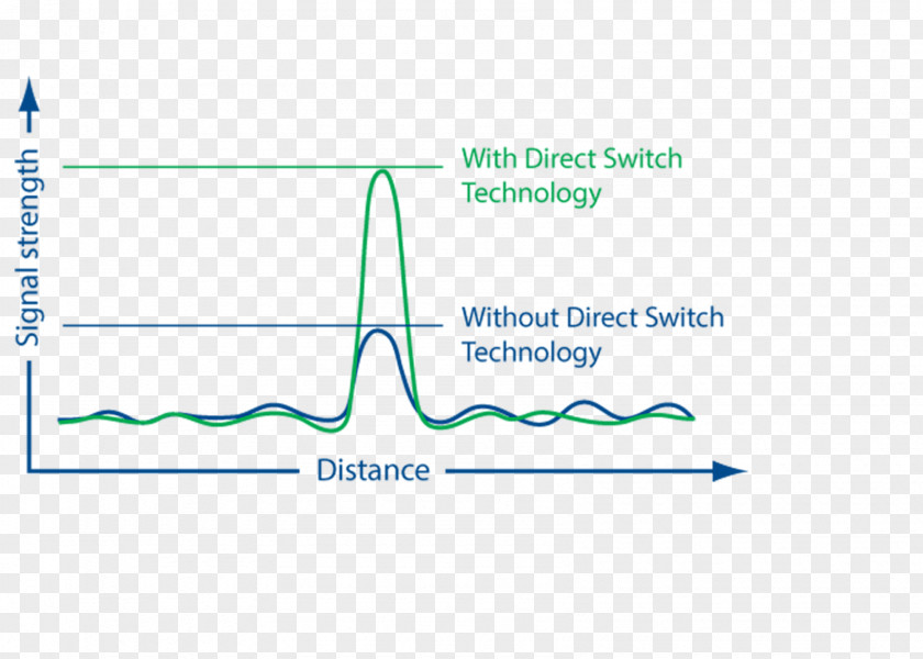 Line Brand Angle Diagram PNG