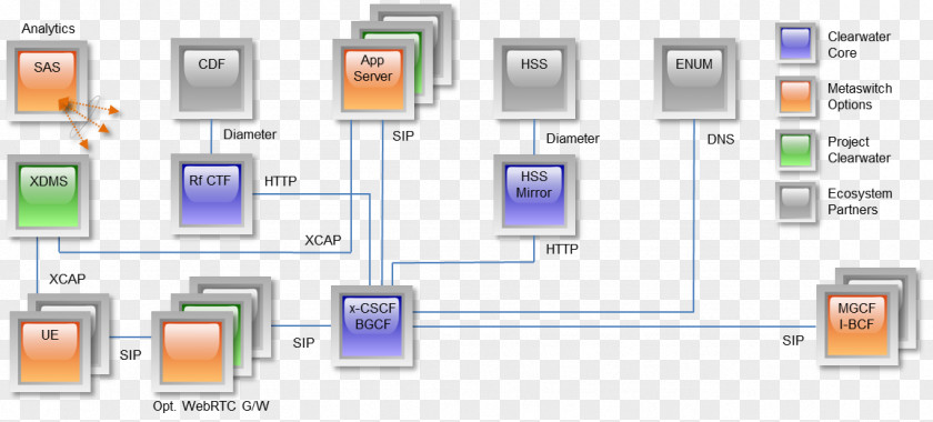 Clear Water Docker Network Function Virtualization Orchestration VCloud Air Node.js PNG