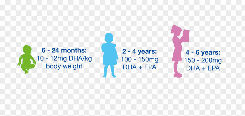 Child Growth Docosahexaenoic Acid Human Nutrition Eicosapentaenoic Fatty PNG