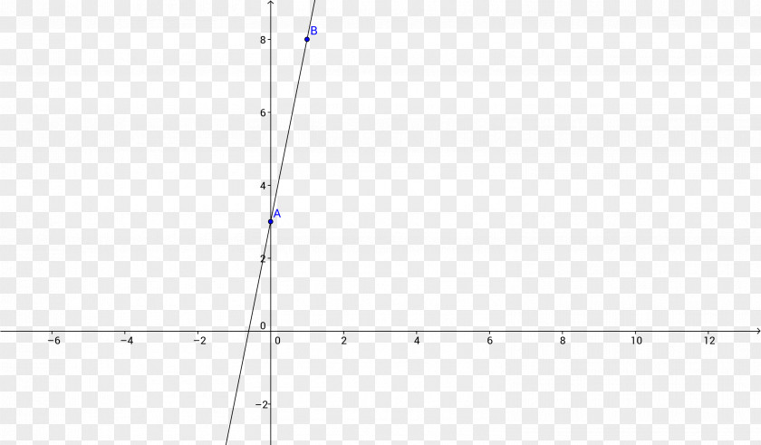 Line Graph Credit Risk Value At Monte Carlo Method Valuation PNG