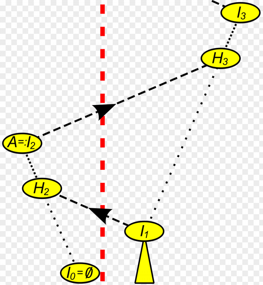 Split Line AVL Tree Binary Search Computer Science Data Structure PNG