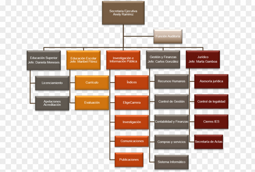 Map Concept Sentence Meaning Organizational Chart PNG