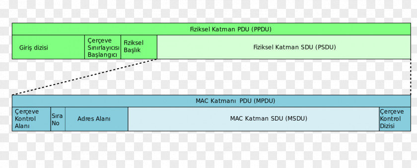 Protocol Data Unit MAC Service OSI Model Medium Access Control PNG
