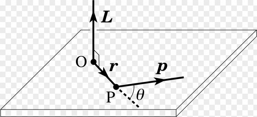 Angle Drawing White /m/02csf PNG