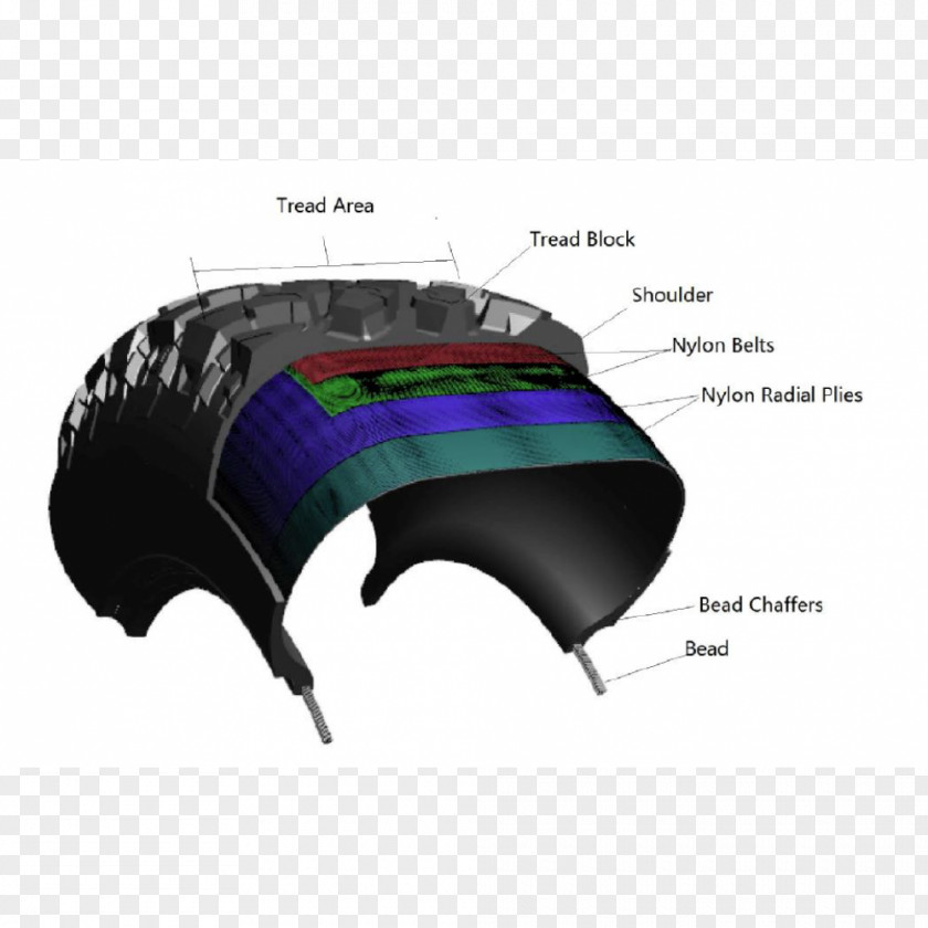 Car Headgear Brand PNG