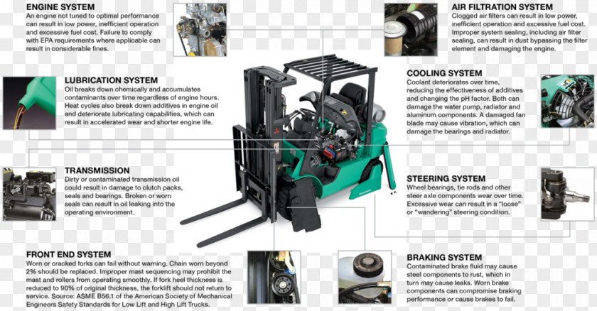 Forklift Machine Propane Accurate Lift Truck Manitou UK PNG