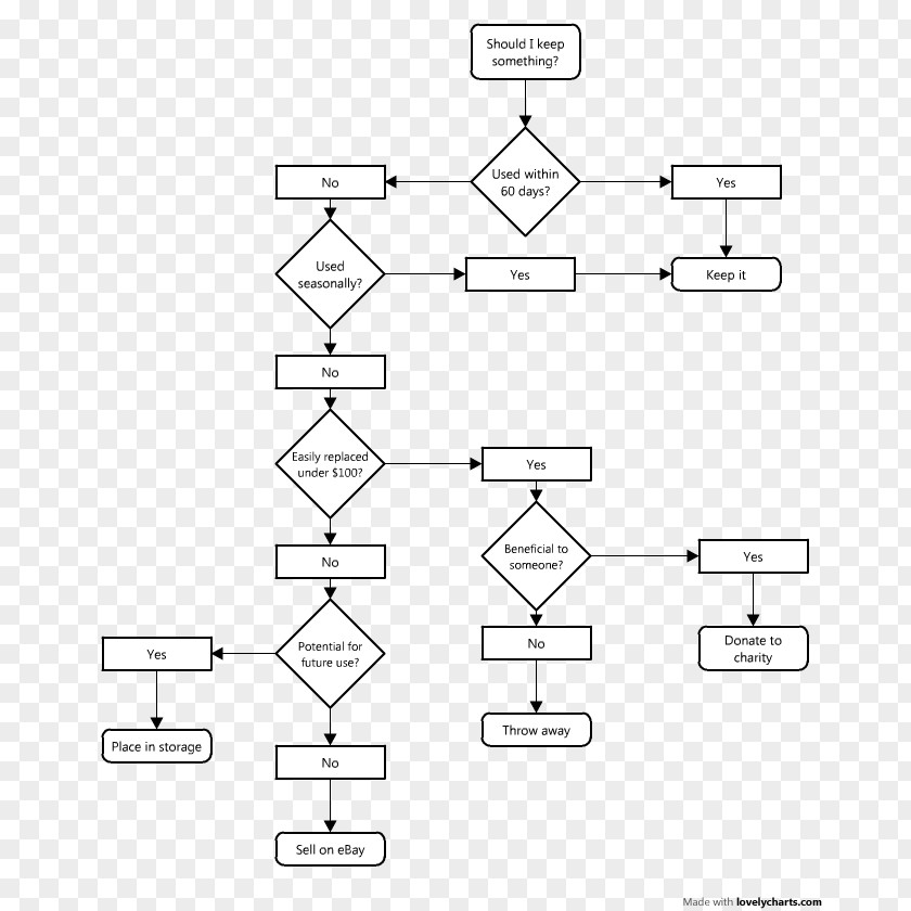 Spring Web Flow Flowchart Organization Process Diagram Control PNG