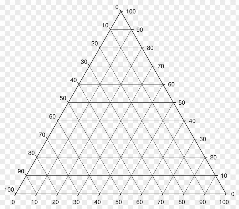 Graphic Diagram Phase Ternary Plot Science PNG