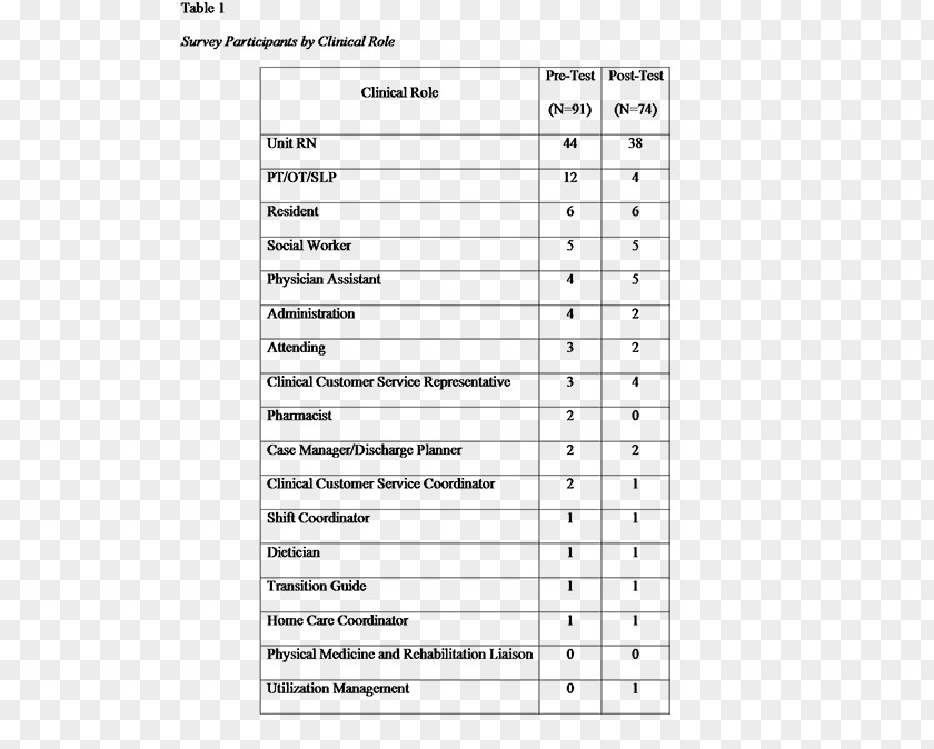 Improve Coordination Patient Intensive Care Unit Hospital Medical Record Progress Note PNG