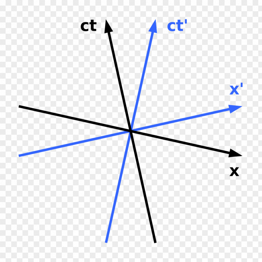 Space Minkowski Diagram Light Cone Spacetime PNG