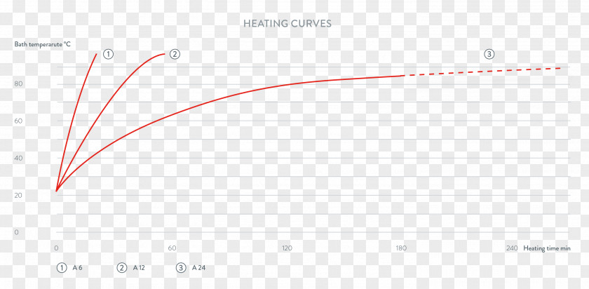Constant Temperature Line Angle Document PNG