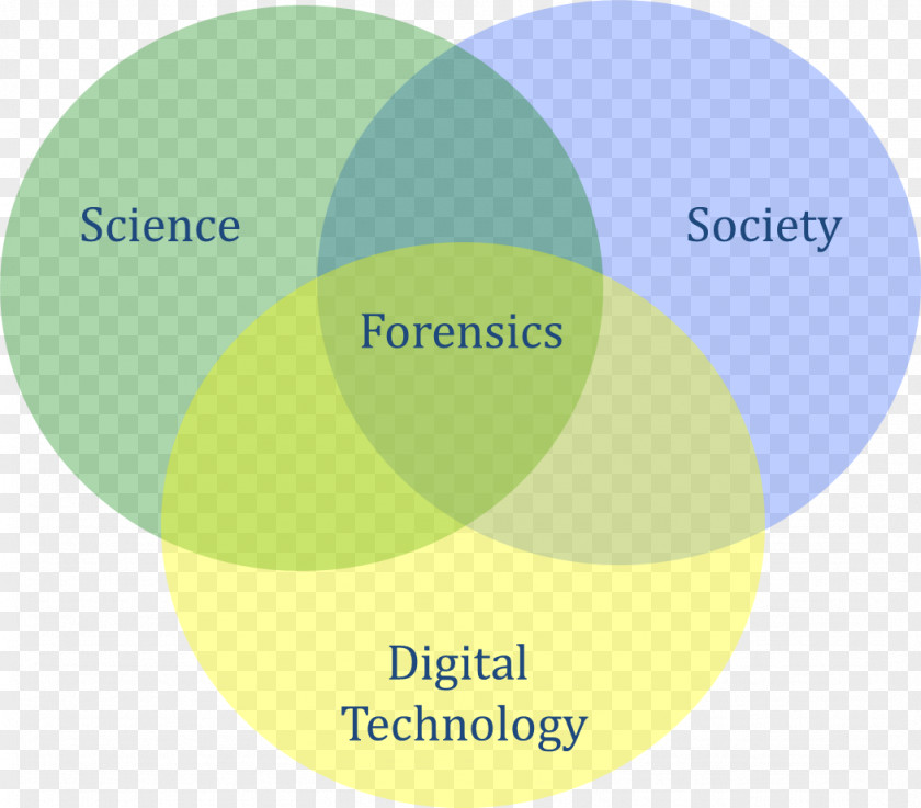 Science Forensic Venn Diagram Computer Forensics PNG