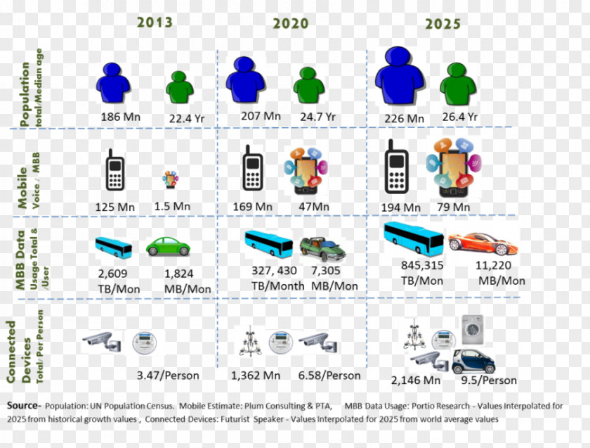 Cash Cow Telecommunications Industry Mobile Broadband Telephone Company Phones PNG